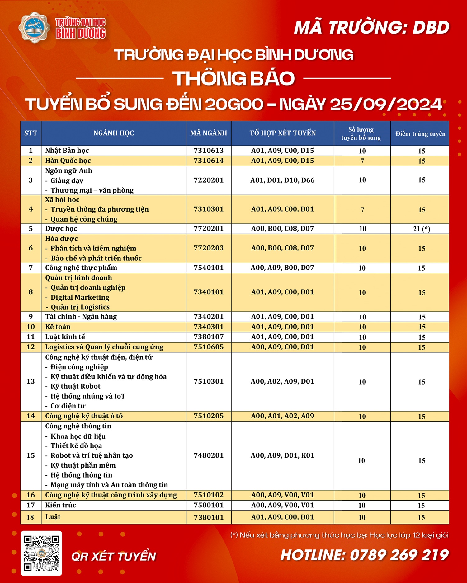 tuyển bổ sung 25 9