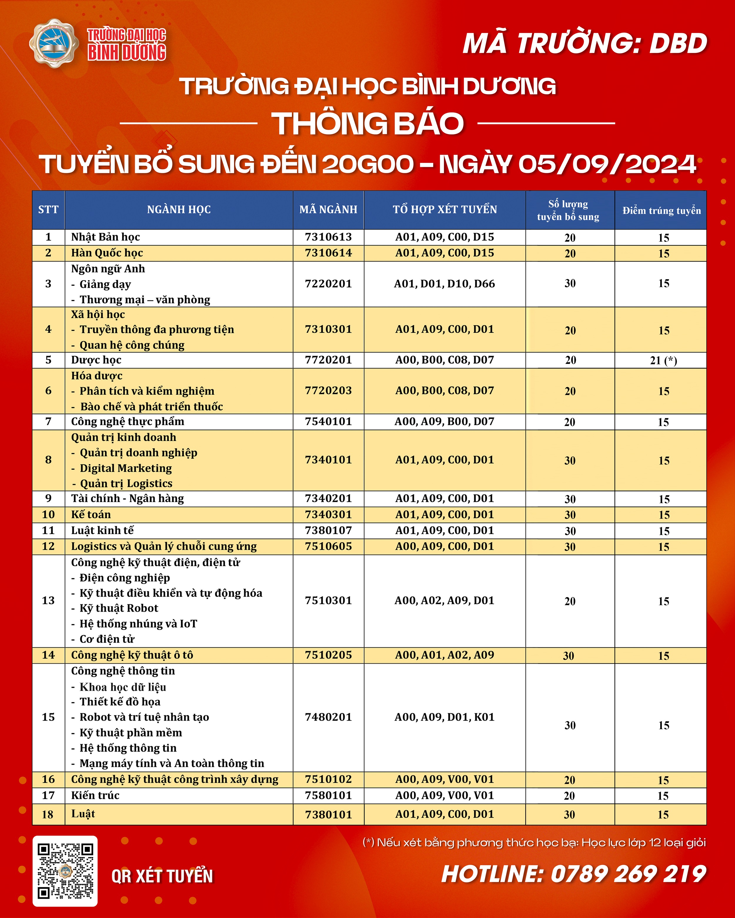 tuyển bổ sung5 9 2024