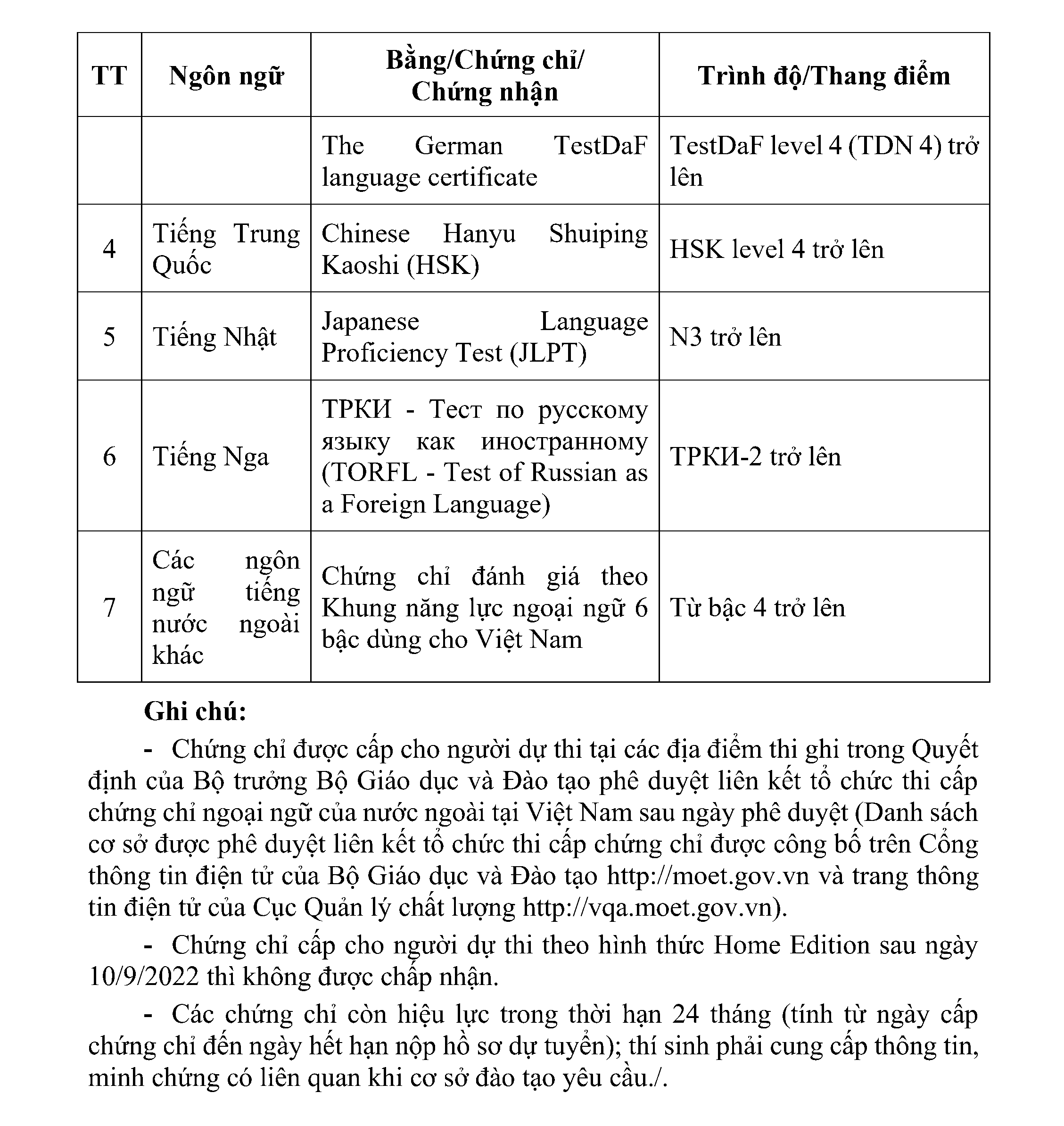 phu luc II anh van 2025 SDH 2
