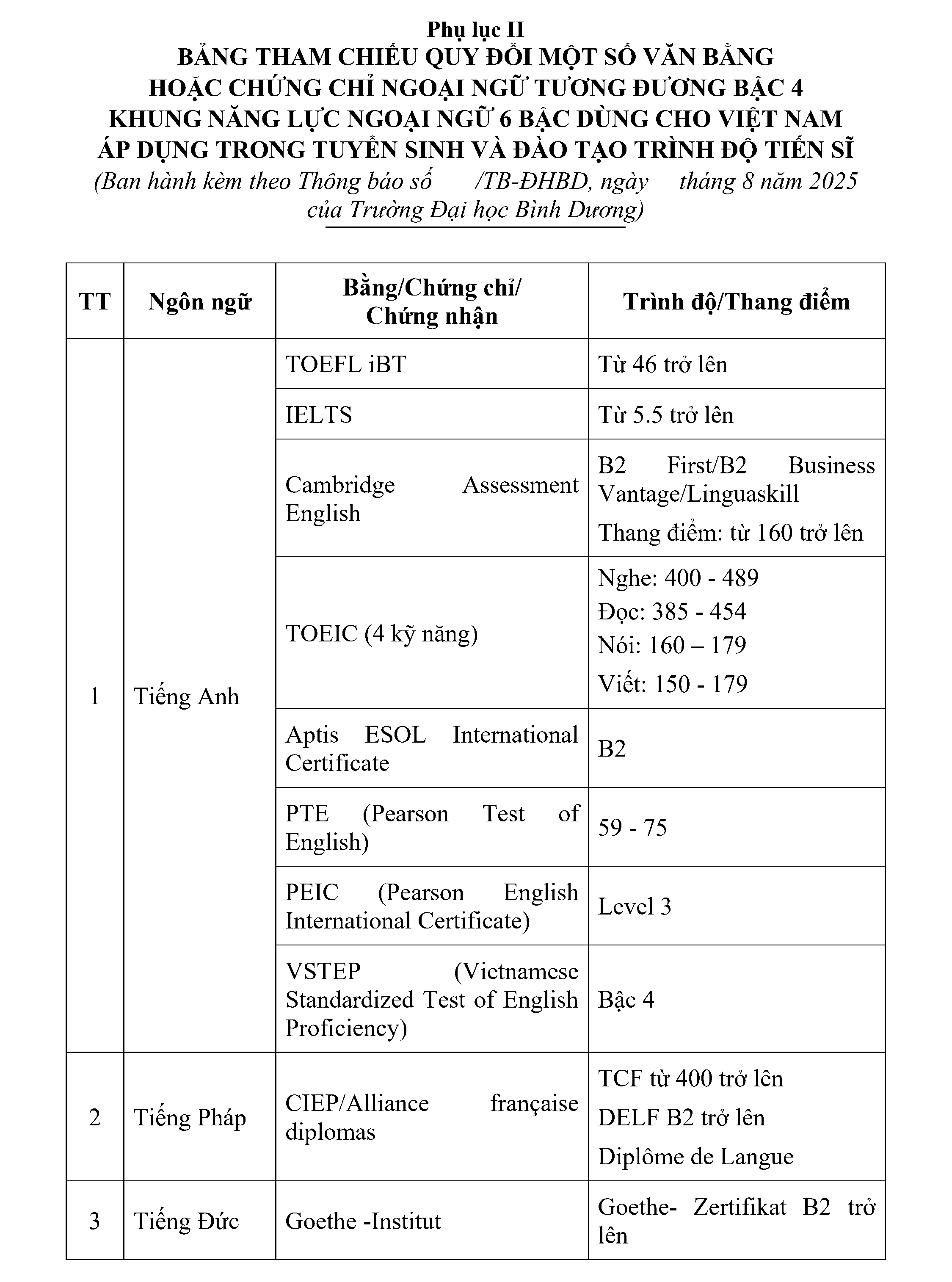 phu luc II anh van 2025 SDH