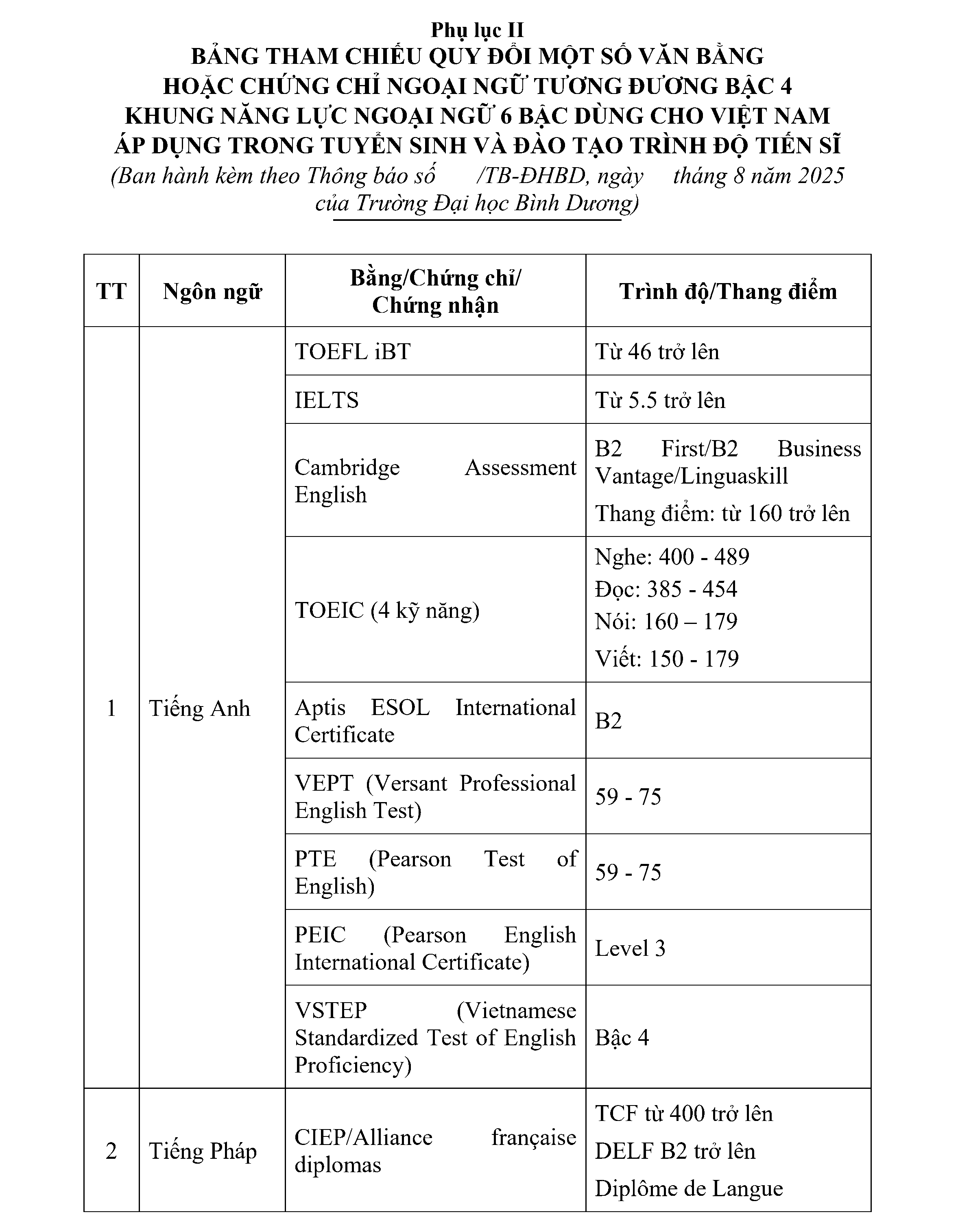 Thong bao tuyen sinh tien si dot 2 2025 Phu luc II 1